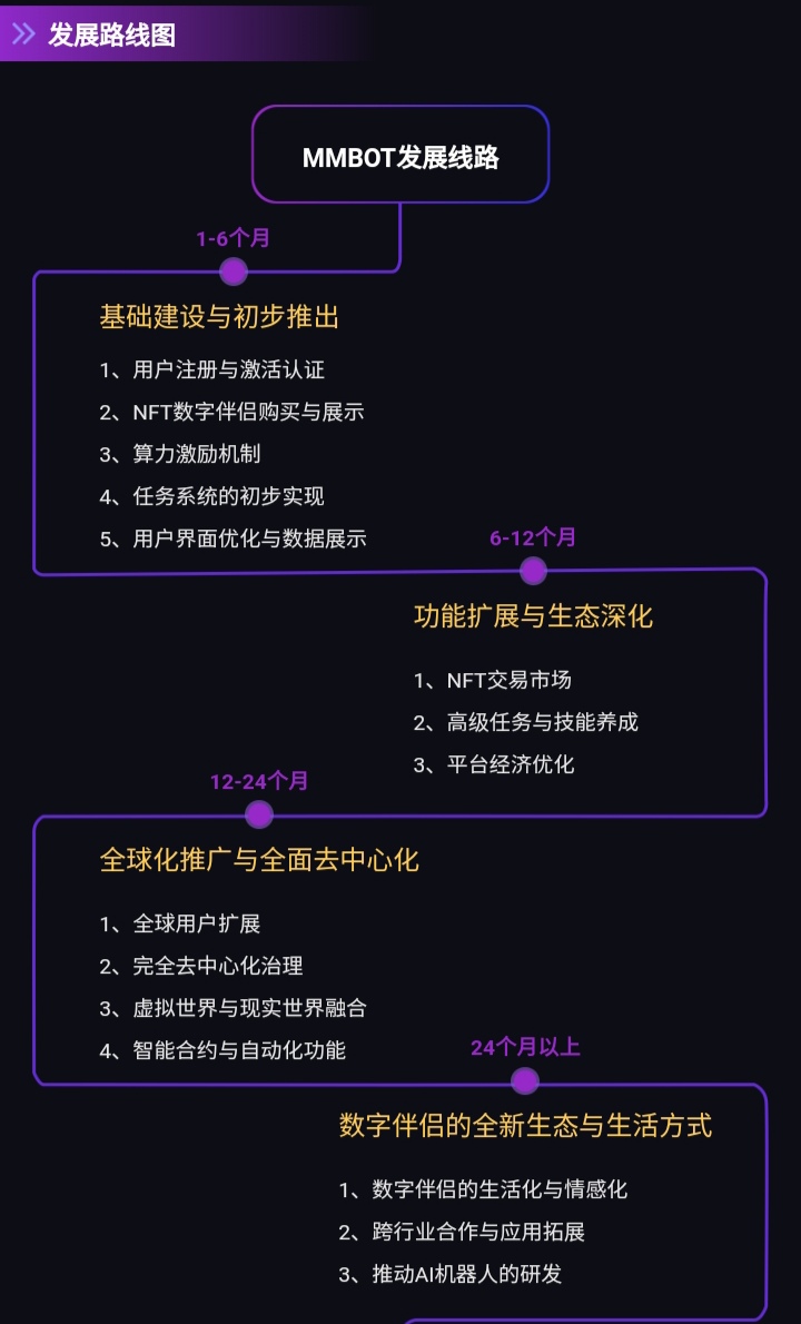 MMBOT：区块链与人工智能融合的创新平台插图2